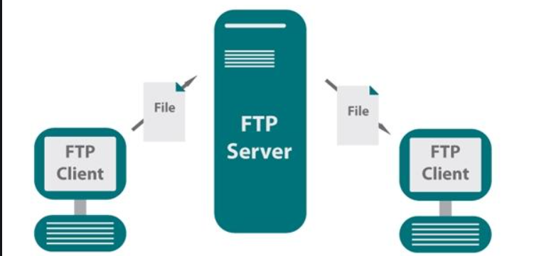 快解析Linux搭建FTP服务器：轻松实现文件传输